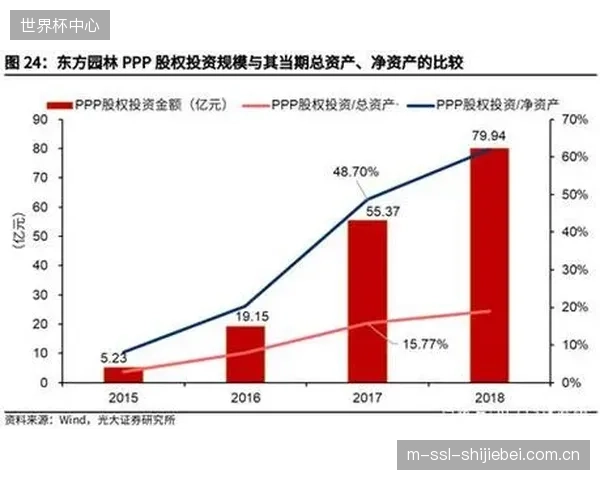 可量化的焊接质量数据正成为体育场馆作为优质资产进行REITs融资的关键支撑